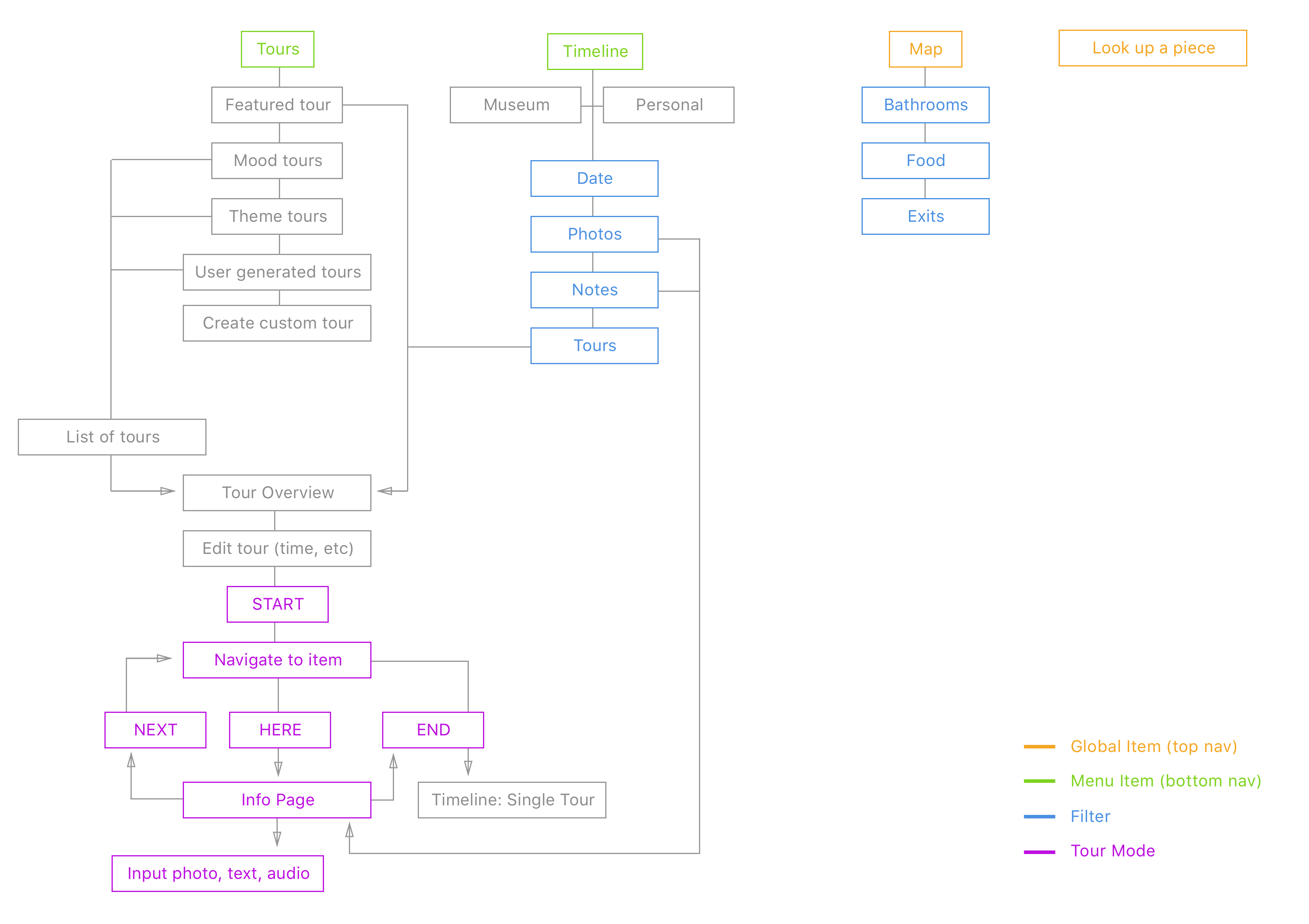 Sitemap